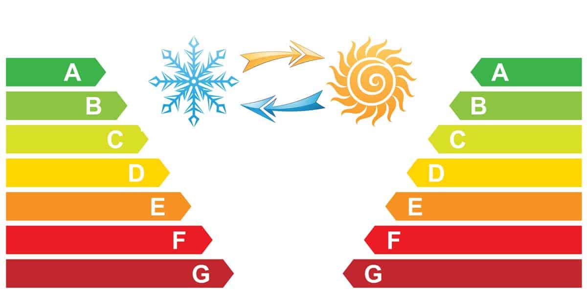 Klimaanlage und Energieeffizienz (de.depositphotos.com) Klimaanlage und Energieeffizienz (de.depositphotos.com)
